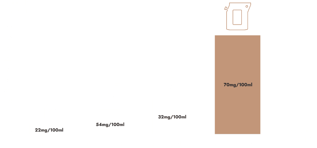 The Brew Company Power Coffee