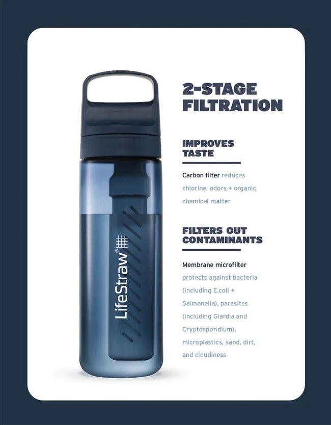 LifeStraw Go 2.0 Water Filter Bottle 650 ml
