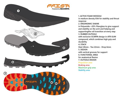 Scarpa RIBELLE CROSS GTX WMN - DABAI.LV