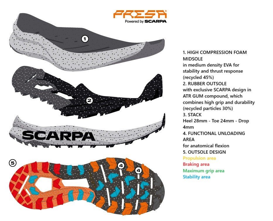 Scarpa SPIN PLANET WMN - DABAI.LV