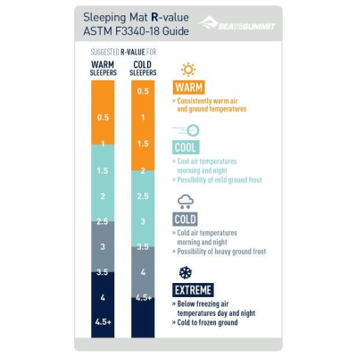 Sea To Summit Comfort Plus Self Inflating Mat Regular - verslanature.fr
