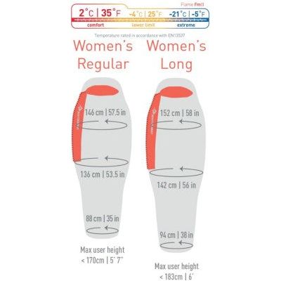 Sea To Summit Flame FmII - Women's Long - verslanature.fr